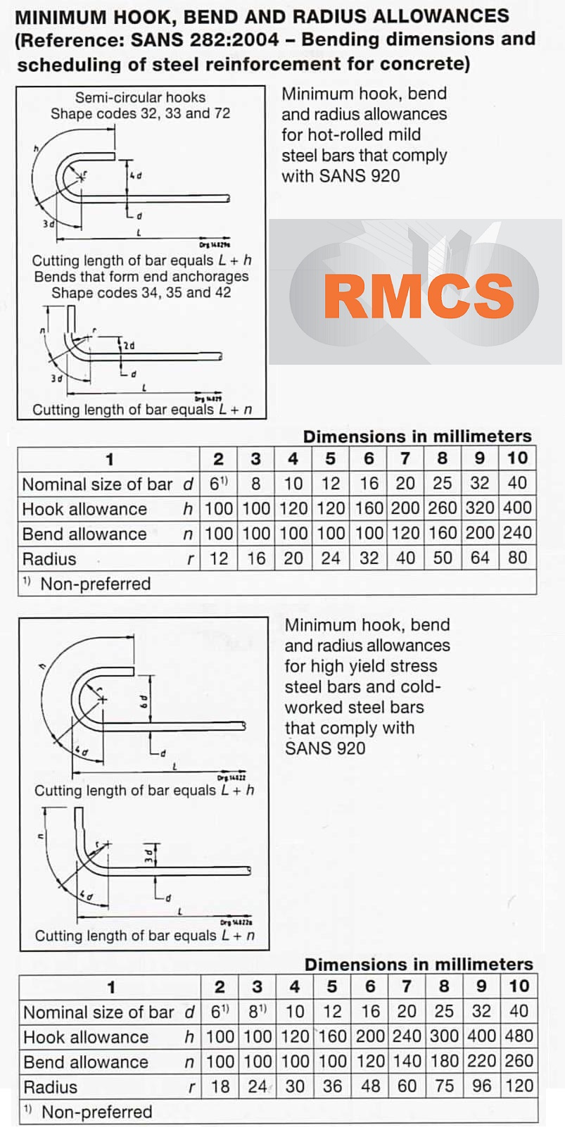 Minimum Hook Bend and Radius Allowances for Rebar